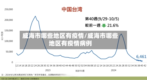 威海市哪些地区有疫情/威海市哪些地区有疫情病例