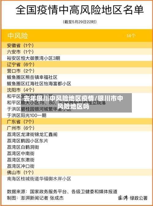 去年银川中风险地区疫情/银川市中风险地区吗