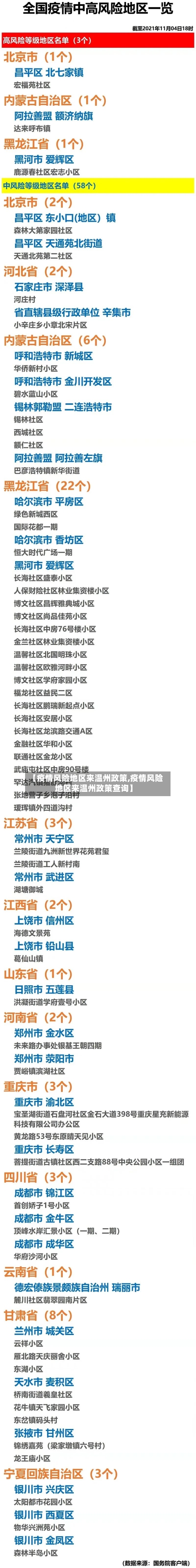 【疫情风险地区来温州政策,疫情风险地区来温州政策查询】