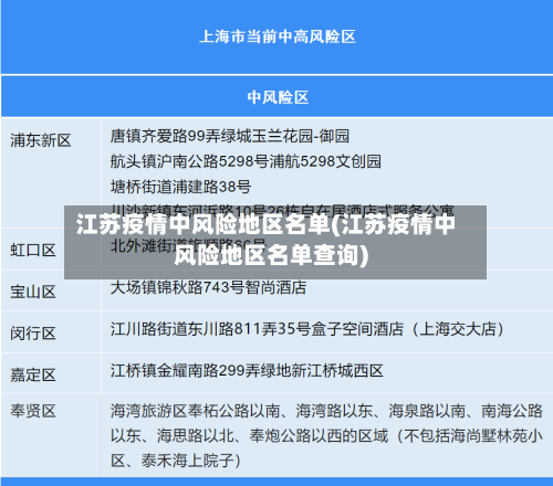 江苏疫情中风险地区名单(江苏疫情中风险地区名单查询)