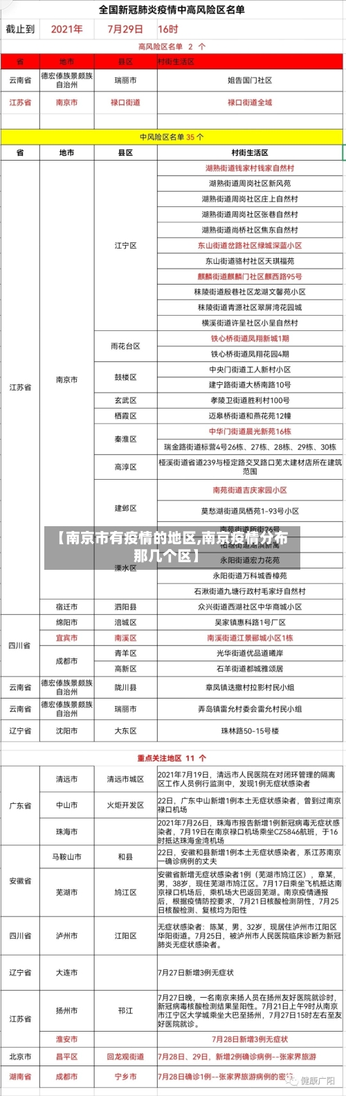 【南京市有疫情的地区,南京疫情分布那几个区】