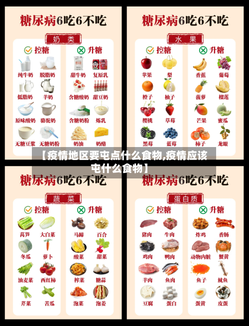 【疫情地区要屯点什么食物,疫情应该屯什么食物】