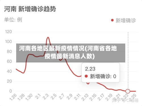 河南各地区最新疫情情况(河南省各地疫情最新消息人数)