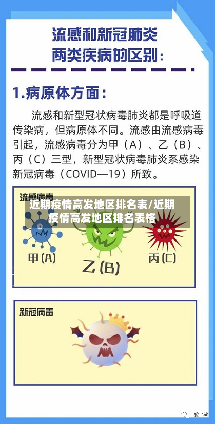 近期疫情高发地区排名表/近期疫情高发地区排名表格