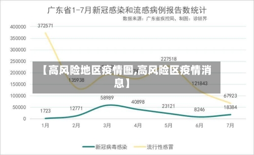 【高风险地区疫情图,高风险区疫情消息】