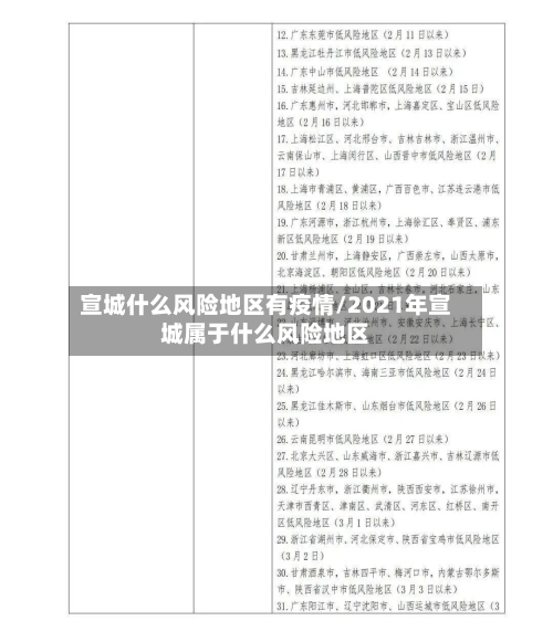 宣城什么风险地区有疫情/2021年宣城属于什么风险地区