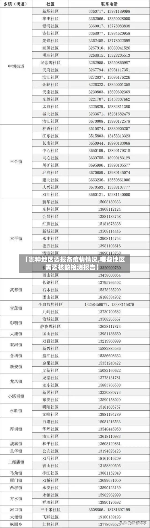 【哪种地区要报备疫情情况,哪些地区需要核酸检测报告】
