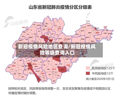 新冠疫情风险地区查询/新冠疫情风险等级查询入口