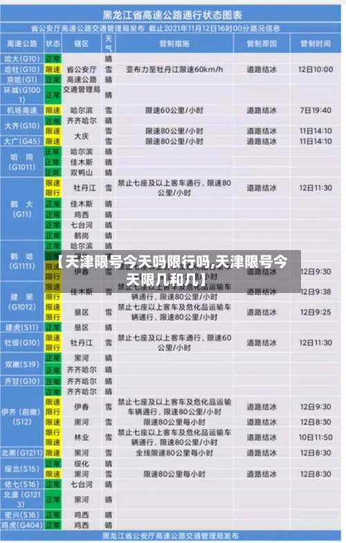 【天津限号今天吗限行吗,天津限号今天限几和几】