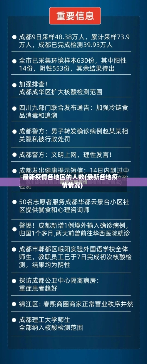最新疫情各地区的人数(最新各地疫情情况)