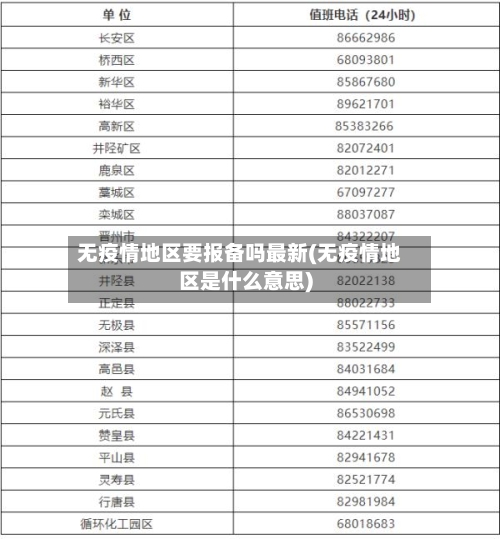 无疫情地区要报备吗最新(无疫情地区是什么意思)