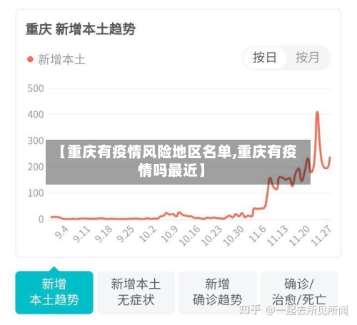 【重庆有疫情风险地区名单,重庆有疫情吗最近】