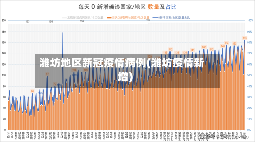 潍坊地区新冠疫情病例(潍坊疫情新增)