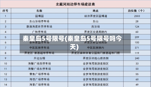 秦皇岛5号限号(秦皇岛5号限号吗今天)