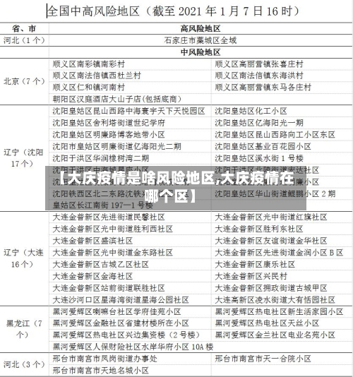 【大庆疫情是啥风险地区,大庆疫情在哪个区】