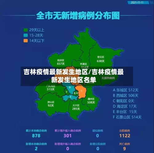 吉林疫情最新发生地区/吉林疫情最新发生地区名单