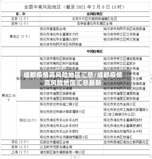 成都疫情高风险地区汇总/成都疫情高风险地区汇总最新