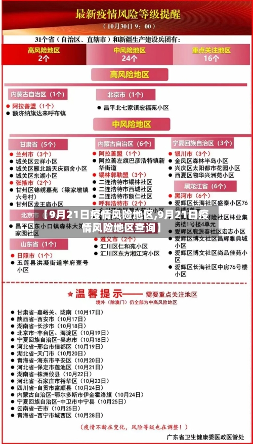 【9月21日疫情风险地区,9月21日疫情风险地区查询】