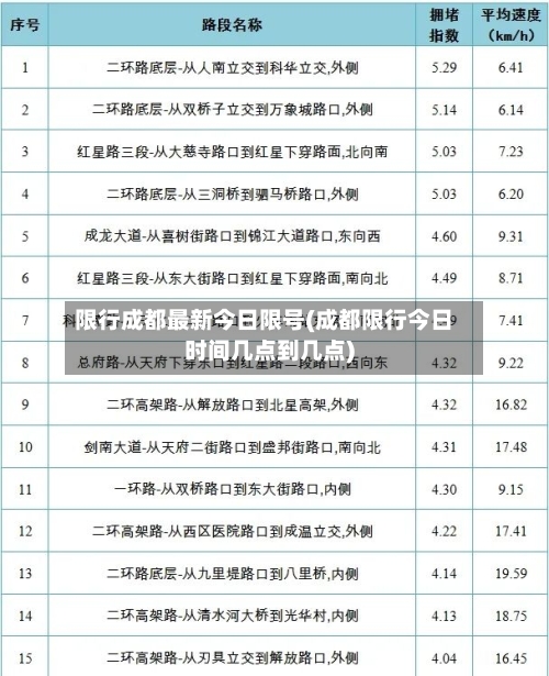 限行成都最新今日限号(成都限行今日时间几点到几点)