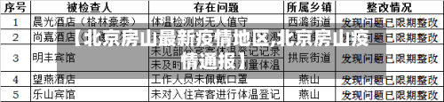 【北京房山最新疫情地区,北京房山疫情通报】