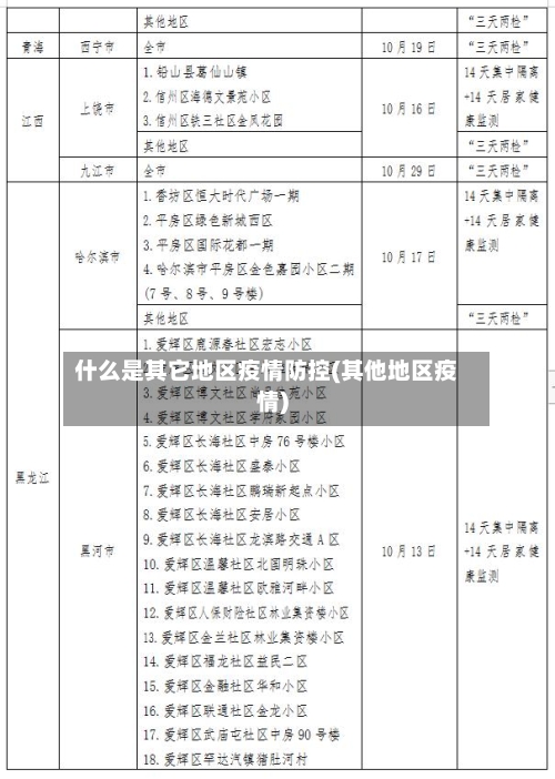 什么是其它地区疫情防控(其他地区疫情)