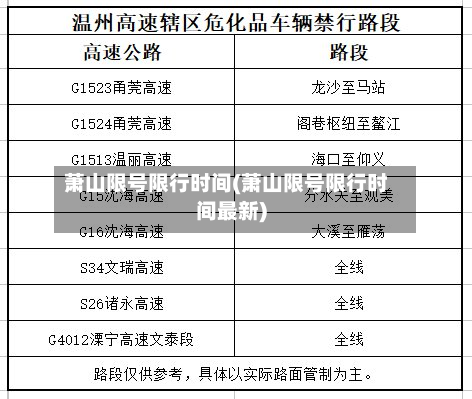 萧山限号限行时间(萧山限号限行时间最新)