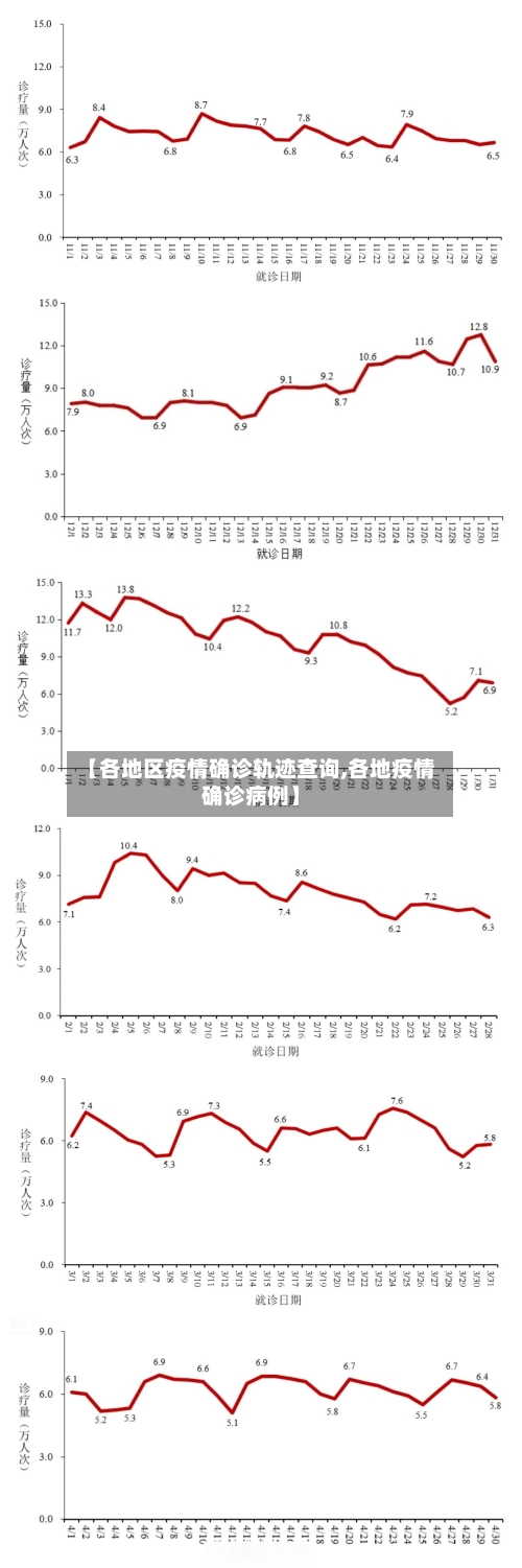【各地区疫情确诊轨迹查询,各地疫情确诊病例】