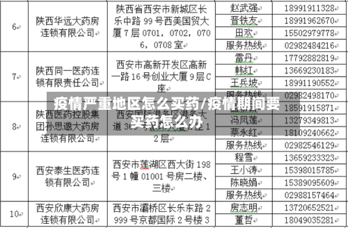 疫情严重地区怎么买药/疫情期间要买药怎么办