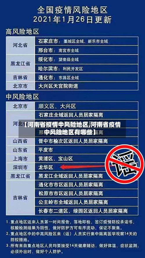 【河南省疫情中风险地区,河南省疫情中风险地区有哪些】