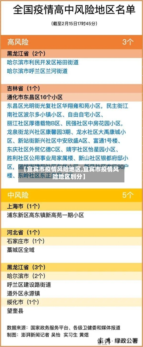【宜宾市疫情风险地区,宜宾市疫情风险地区划分】