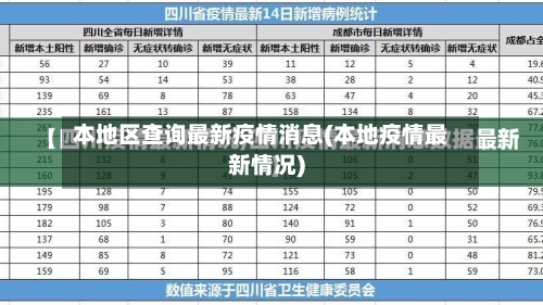 本地区查询最新疫情消息(本地疫情最新情况)