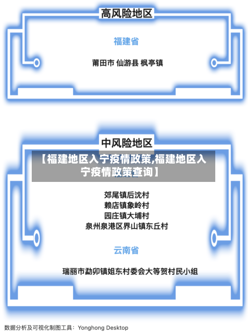 【福建地区入宁疫情政策,福建地区入宁疫情政策查询】