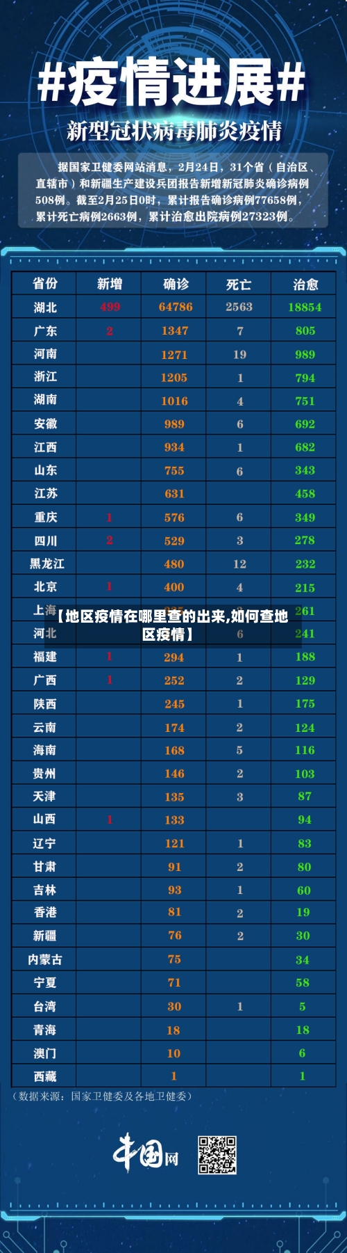 【地区疫情在哪里查的出来,如何查地区疫情】