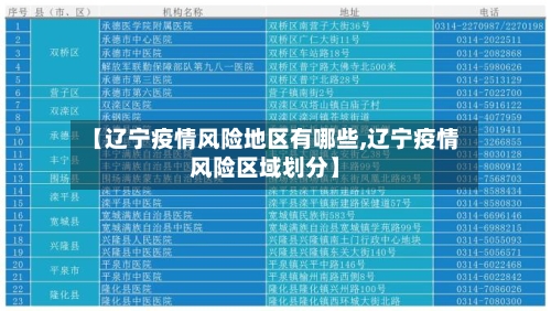 【辽宁疫情风险地区有哪些,辽宁疫情风险区域划分】