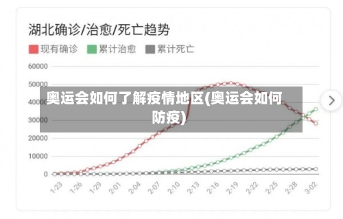 奥运会如何了解疫情地区(奥运会如何防疫)