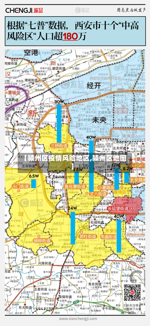【颍州区疫情风险地区,颍州区地图】