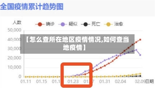 【怎么查所在地区疫情情况,如何查当地疫情】