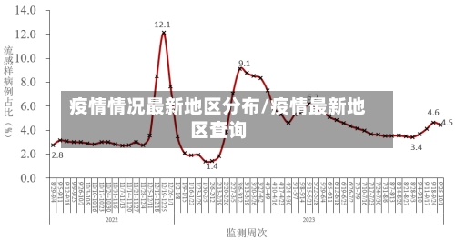 疫情情况最新地区分布/疫情最新地区查询