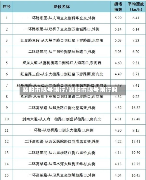 襄阳市限号限行/襄阳市限号限行吗