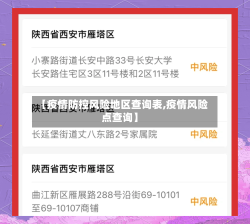 【疫情防控风险地区查询表,疫情风险点查询】