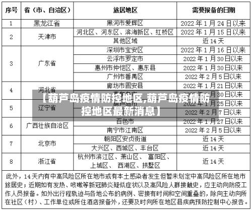 【葫芦岛疫情防控地区,葫芦岛疫情防控地区最新消息】