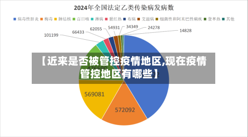 【近来是否被管控疫情地区,现在疫情管控地区有哪些】