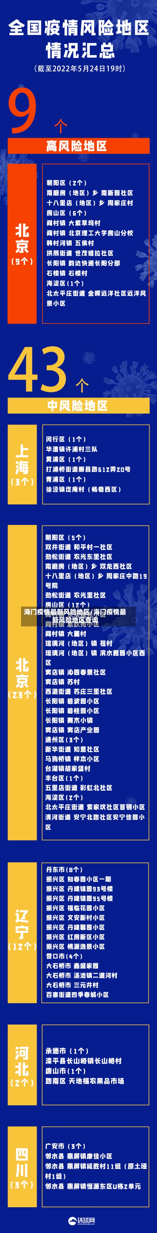 海门疫情最新风险地区/海门疫情最新风险地区查询