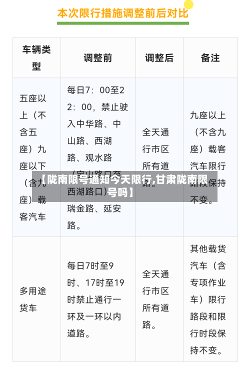【陇南限号通知今天限行,甘肃陇南限号吗】