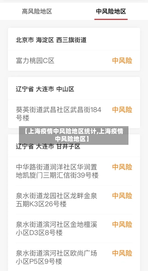 【上海疫情中风险地区统计,上海疫情 中风险地区】