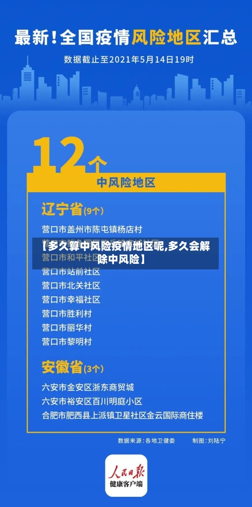 【多久算中风险疫情地区呢,多久会解除中风险】
