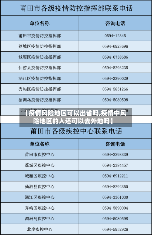 【疫情风险地区可以出省吗,疫情中风险地区的人还可以去外地吗】