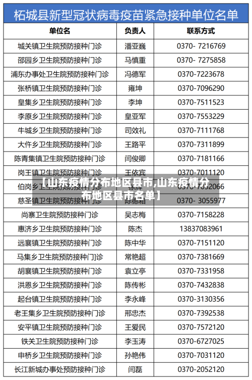 【山东疫情分布地区县市,山东疫情分布地区县市名单】