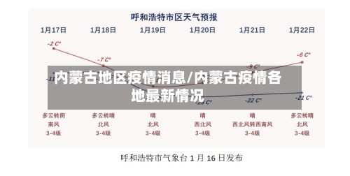内蒙古地区疫情消息/内蒙古疫情各地最新情况