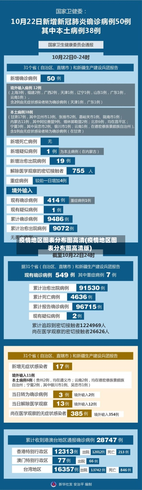 疫情地区图表分布图高清(疫情地区图表分布图高清版)